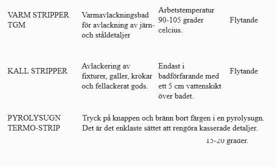 TRILACK_AVLACKNINGSSYSTEM