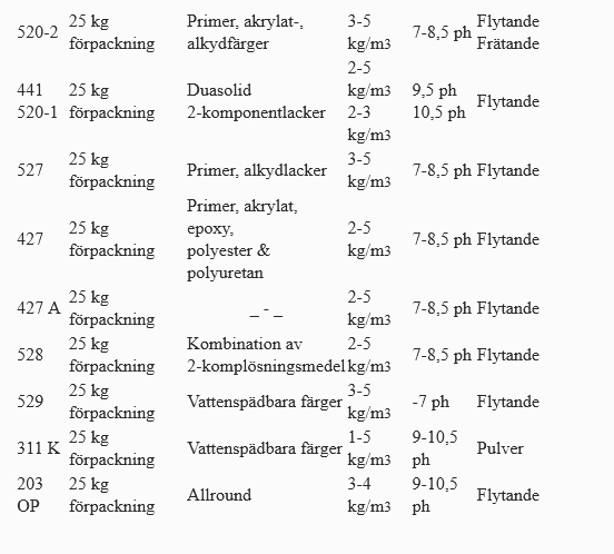 TRILACK_FARGKOAGULERINGSMEDEL